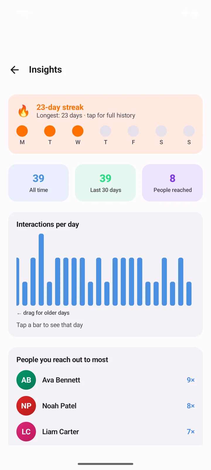 Insights with a 23-day streak and daily interaction bars
